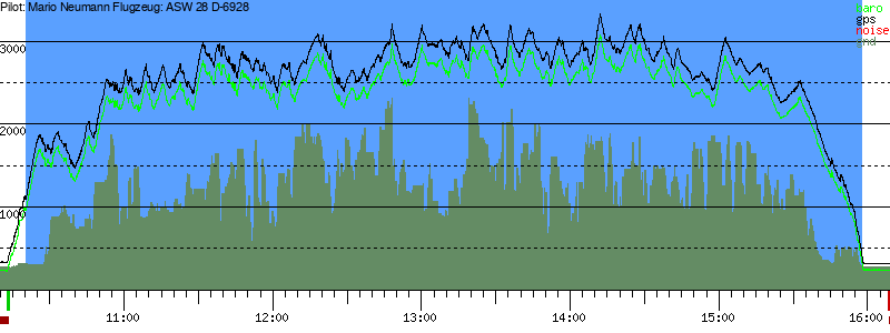 Barometer